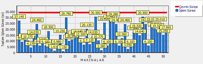 Yaka Çevirme Makinası 1 1 0 6 İlik Makinası 4 3-1 7 Düğme Makinası 1 3 2 8 Yaka Form Presi 1 1 0 9 Roba Makinası 1 1 0 10 Kollu Çift İğne Makinası 1 2 1 11 Baskı Makinası 0 1