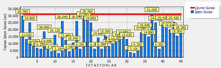 160 EK: 34 KISA KOLLU KLASİK MODEL (P2) 620 AD, 8:61 SAAT (50 SN ÇEVRİM SÜRESİ), MODEL DENGELEME SONUÇLARI VE MAKİNA YETERLİLİK TABLOSU, 1 İTERASYON ID Makine Adı Kullanılan Makine Sayısı Makine