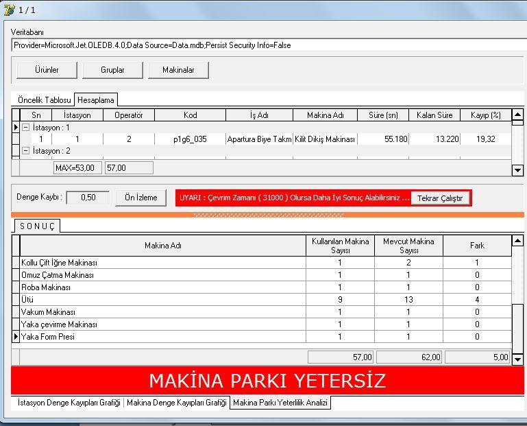 51 Şekil 31: Makine Kısıtlı Gerçekleştirilen Hesaplama Sonucu Ekranda İş Görevlerinin İstasyonlara Atanması, Oluşan İstasyon Sayısı, Operatör Sayısı, Denge Kaybı, Denge Kaybı Grafiği, Makine