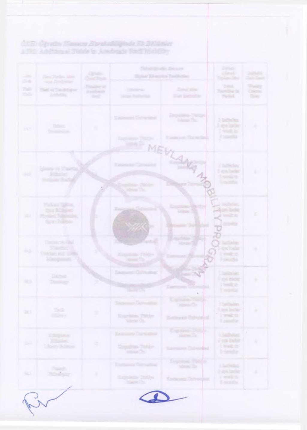 ÖEH: Öğretm Elemanı Hareketllğnde Ek Bölümler ASM: Addtonal Felds n Academc Staff Moblty Alan Kodu Feld Code Ders Verlen Alan veya Faalyetler