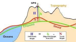 Jeoid ve Elipsoid http://principles.ou.