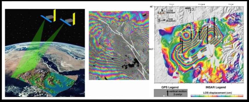 InSAR (Radar Uydu Enterferometresi) InSAR (Radar Uydu Enterferometresi) Aynı alanın (<1000) görüntüsünün birbirine yakın iki veya daha fazla uydudan elde edilmesi Yüzey