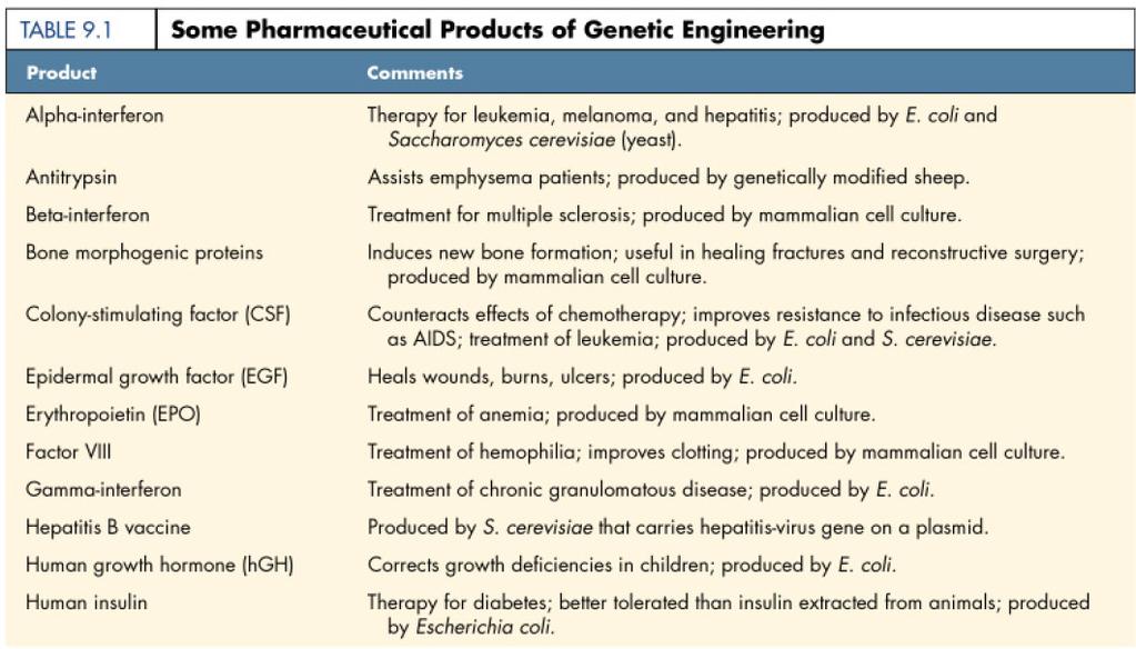 Önce genel kanıyı düzeltelim "You cannot define the function of genes without defining the influence of the environment.