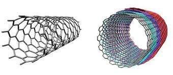 5nm çapa sahip tek duvarlı nanotüpler ve ortak eksenli tüplerin bir araya gelmesinden elde edilen iç çapı:,5-5nm, dış çapı:,5-0nm olan çok duvarlı nanotüpler, karbon nanotüp çeşitleridir.