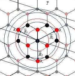 Şekil.4 de ise merkez atom A olmak üzere üçüncü en yakın üç komşuluk ( A,, ) gösterilmiştir. p Şekil.