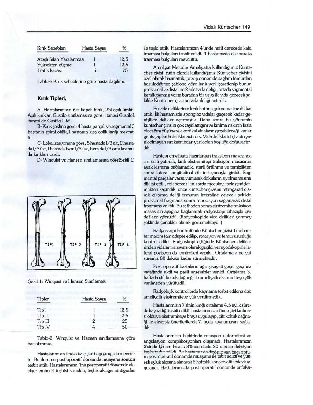 Vidalı Küntscher 149 Kınk Sebebieri Ateşli Silah Yaralanması Yüksekten düşme Trafik kazası Hasta Sayısı i i 6 % 12,5 12,5 75 T ablo-i: Kınk sebebierine göre hasta dağılımı.