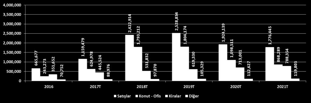 Satışlar