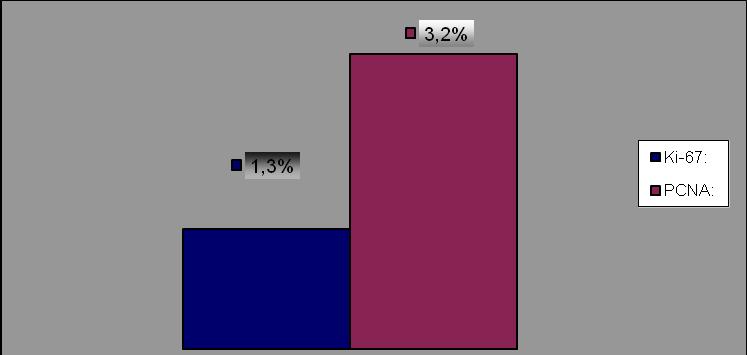 Pamukkale Tıp Dergisi 2013;6(2):52-60 Bedir ve ark. Tablo 4.