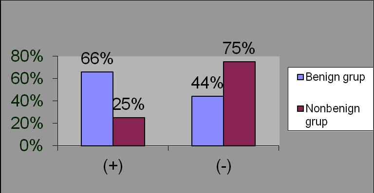 0 4.93 ±2.51 Grafik 1. PCNA ve Ki-67 değerleri arasında tüm gruplarda Sperman R korelasyon testi Grafik 3.