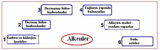 8. Aşağıdaki denklemde pirometalurji yöntemiyle bakırın kendi filizinden(cu 2 O) elde edilişi gösterilmiştir: Aşağıdakilerden hangisinde bakır oksidin özellikleri ve bakırın elde ediliş reaksiyonu