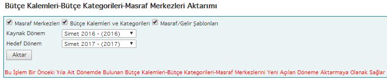 12- Bütçe Kalemi-Bütçe Kategorisi-Masraf Merkezi Aktarım: (Tüm Şirketler için Yapılmalı Simet-Xentino-Quedra-Pelit) Önceki dönemde kayıtlı olan tanımların yeni açılan dönemde de tanımlı olmasını