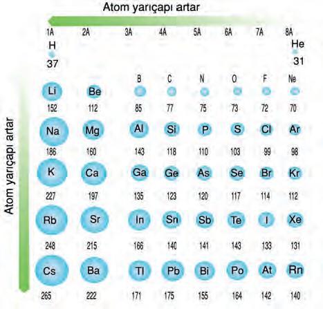 Lantanitler ve aktinitler birbirine benzer özellikler gösterir.