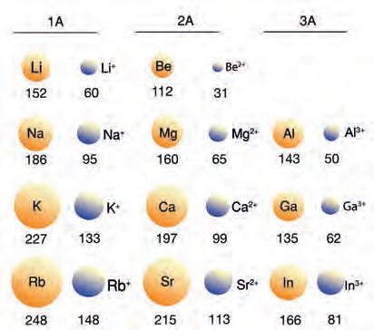 hiçbir zaman bu olasılık sıfır olmamaktadır. Bu nedenle bir atomun kesin bir dış sınırı yoktur.