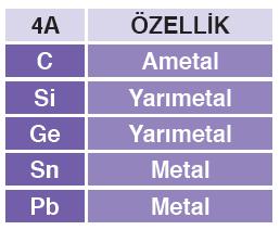 İki ametalden oluşan bileşiklerde, elektronegatifliği yüksek olan ametal negatif yükseltgenme sayısına, elektronegatifliği düşük olan ametal pozitif yükseltgenme sayısına sahip olur.