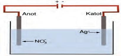 Modern Atom Teorisinin gelişiminde; Louis de Broglie, M. Planck'ın kuantum kuramı ve A.