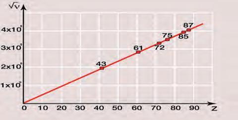 tekrarlandığını gördü. Tekrarlamada sisteme uymayanları atladı. Bu atlamaların daha sonra bulunabilecek elementlerle doldurulabileceğini öngördü ve bu yerleri boş bıraktı.