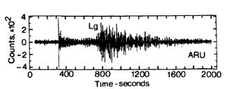GÖZLENEN ÖZEL YÜZEY DALGALARI Lg ve Rg dalgaları Lg ve Rg dalgaları ilk kez Press ve Ewing (1952) tarafından gözlenmiştir. Lg Dalgaları Bu dalga kısa periyotlu (0.5-6 s), büyük genliklidir ve hızı 3.