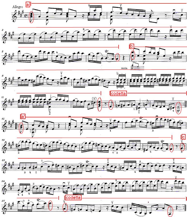 85 4.6.3. G. F. Handel No. 14 La Majör Sonat, 2. Bölüm Konum Geçiş Özelliklerine İlişkin Bulgular ve Yorumları Tablo 8. G. F. Handel No. 14 La Majör Sonat, 2. Bölüm Konum Geçişleri Konum geçişleri tablosundan da anlaşılacağı üzere eserin 2.