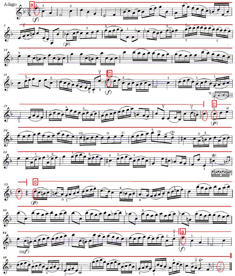 101 4.9.4. G. F. Handel, No. 12 Fa majör sonat 1.