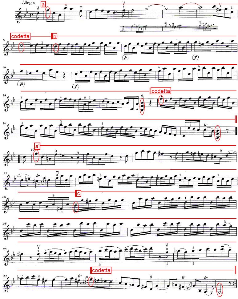 123 4.14.3. G.F. Handel, No. 10 Sol Minör Sonat 2. Bölüm Konum Geçiş Özelliklerine İlişkin Bulgular ve Yorumları Tablo 40. G.F. Handel, No. 10 Sol Minör Sonat 2. Bölüm Konum Geçişleri Konum Geçişleri Tablosu ndan da anlaşılacağı üzere, I.