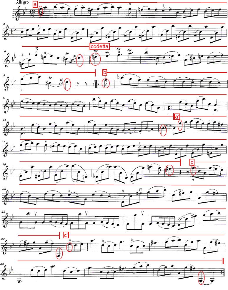 133 4.16.3. G.F. Handel, No. 10 Sol Minör Sonat 4. Bölüm Konum Geçiş Özelliklerine İlişkin Bulgular ve Yorumları Tablo 48. G.F. Handel, No. 10 Sol Minör Sonat 4. Bölüm Konum Geçişleri Konum Geçişleri Tablosu ndan da anlaşılacağı üzere, I.