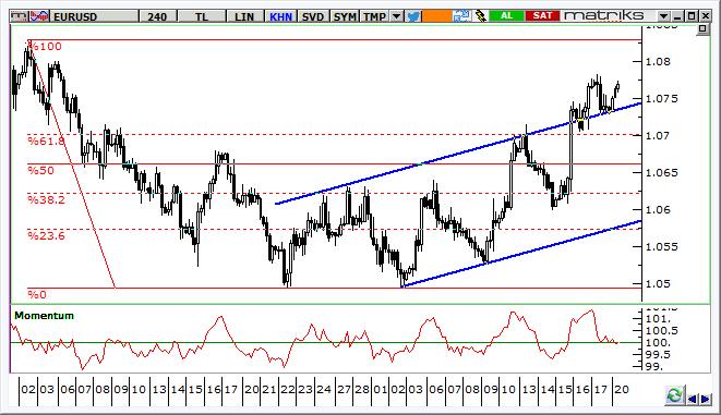 EUR/USD Teknik Analizi Paritede, yükseliş trendinin direnci aşıldıktan sonra bir süre soluklanma gördük, ancak yükseliş yeniden ivme kazanıyor. Kısa vadede 1,0830 seviyesi hedeflenebilir.