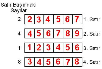 15. 14. Satır Başındaki Sayılar 2 4 1. Satır 2. Satır Sevgi, dikdörtgen şeklindeki aynasını elinden düşürdüğünde ayna kırılmış ve üzerinde yukarıdaki gibi şekiller oluşmuştur.