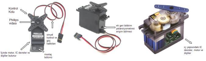 3. Motor Çeşitleri 3.1 Servo Motor Motorlar elektrik enerjisini hareket enerjisine çeviren aygıtlardır. Piyasada bir çok motor çeşidi bulunabilir.