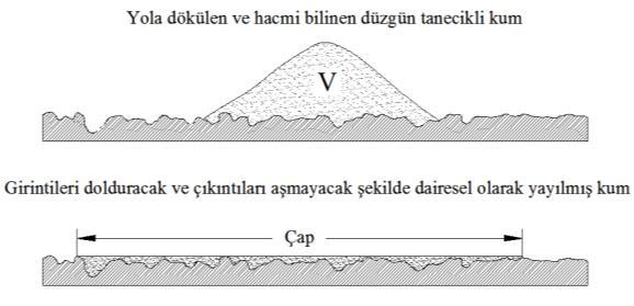 Pamukkale Univ Muh Bilim Derg, 23(3), 254-266, 2017 Konak Alt Geçidi 2 No'lu İstasyon Şekil 21: Konak Alt Geçidi 2 No.lu istasyonda kaplama türüne göre DFT20 değerinin değişimi.