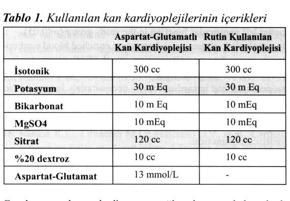 292 da ve adezyonunu inhibe eder. İskemi-reperfüzyon hasarı endotelial disfonksiyona sebep olursa (4) NO salınımı azalır (5-6), trombosit agregasyonu artar ve vazospazma zemin hazırlar.