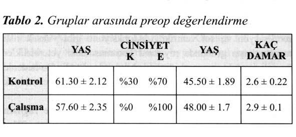 Aspartat ve glutamat besinsel olarak esansiyel olmayan yani vücutta sentez edilebilen aminoasitlerdir.