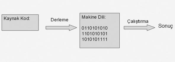 DENEYLERDE KULLANILAN PROGRAMLARIN TANITILMASI: MPLAB X IDE MPLAB X IDE, Microchip denetleyiciler ve sayısal sinyal denetleyiciler (dspic) için uygulama geliştirmekte kullanılan bir yazılım