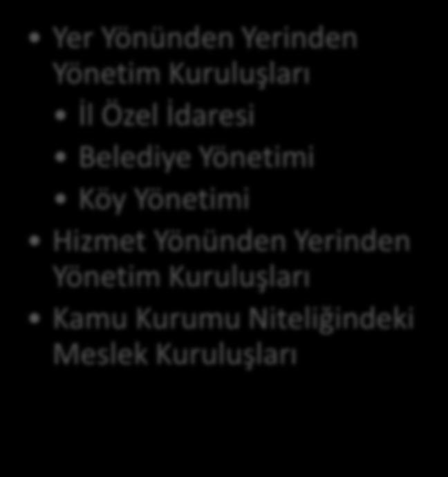 HEDEFLER İÇİNDEKİLER YERİNDEN YÖNETİM TEŞKİLATLANMASI