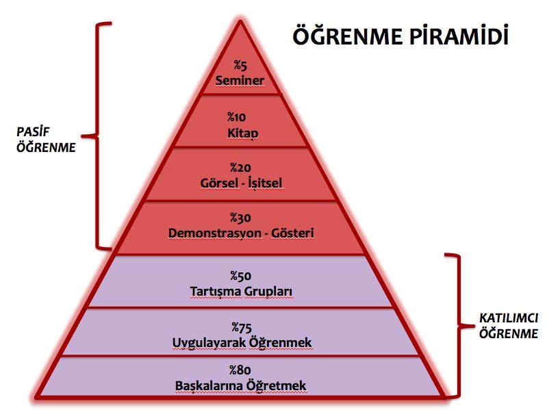 MSKÜ Bilgisayar ve Ağ Güvenliği Eğitim Tarzı -Tartışma grupları oluşturması için ekip çalışması -Teorik eğitimin yanı sıra