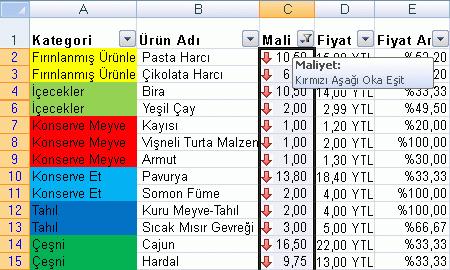 -Tutarsız verilerin düzeltilmesi -Fazlalık bilgilerin yani bilgi çöplülüğünün önüne geçilmesi KAYIP VERİLER -Belirli aşamalarda veri ambarlarında bazı verilerde kayıplar gözlenebilir.