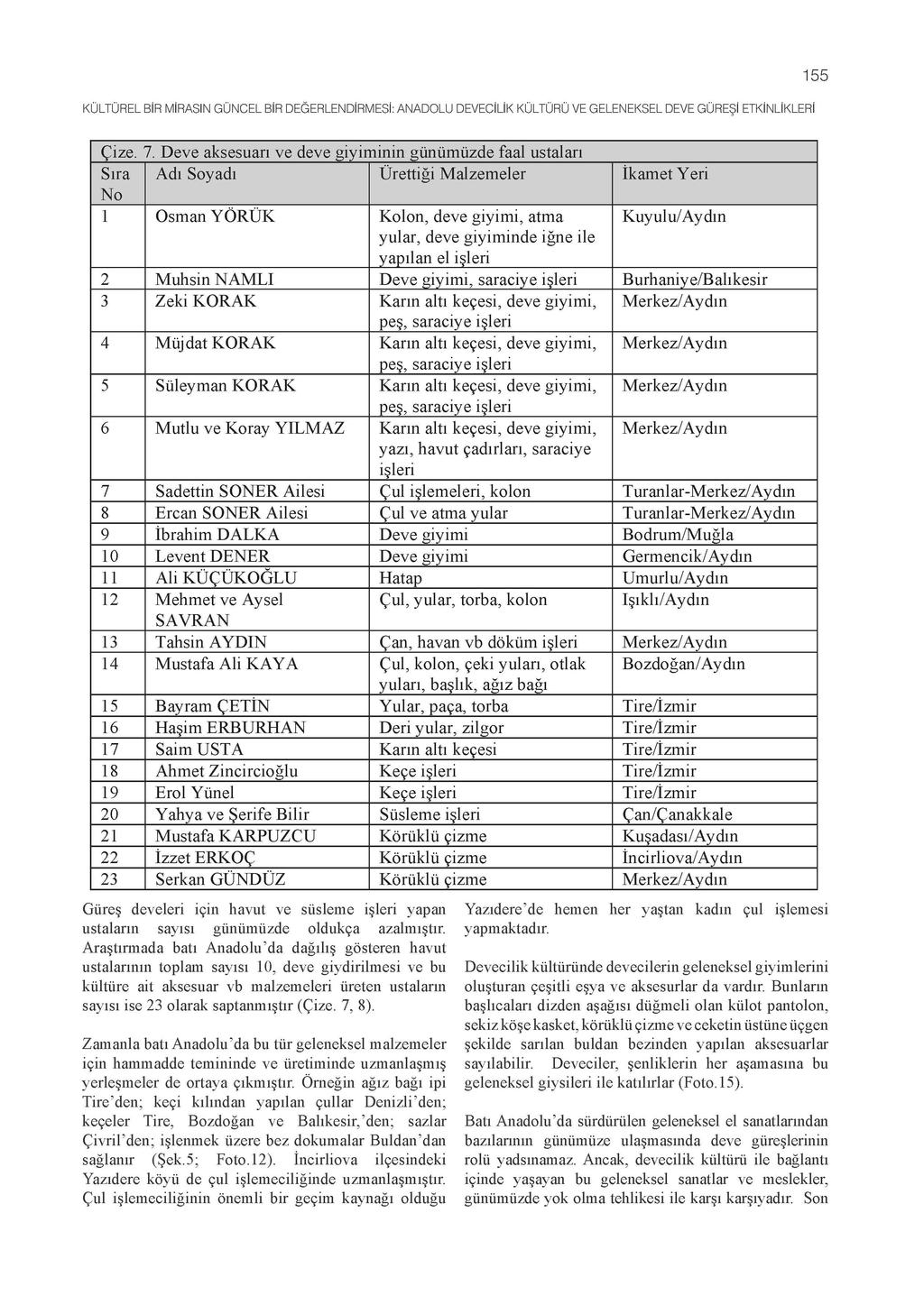 155 KÜLTÜREL BİR MİRASIN GÜNCEL BİR DEĞERLENDİRMESİ: ANADOLU DEVECİLİK KÜLTÜRÜ VE GELENEKSEL DEVE GÜREŞİ ETKİNLİKLERİ Çize. 7.