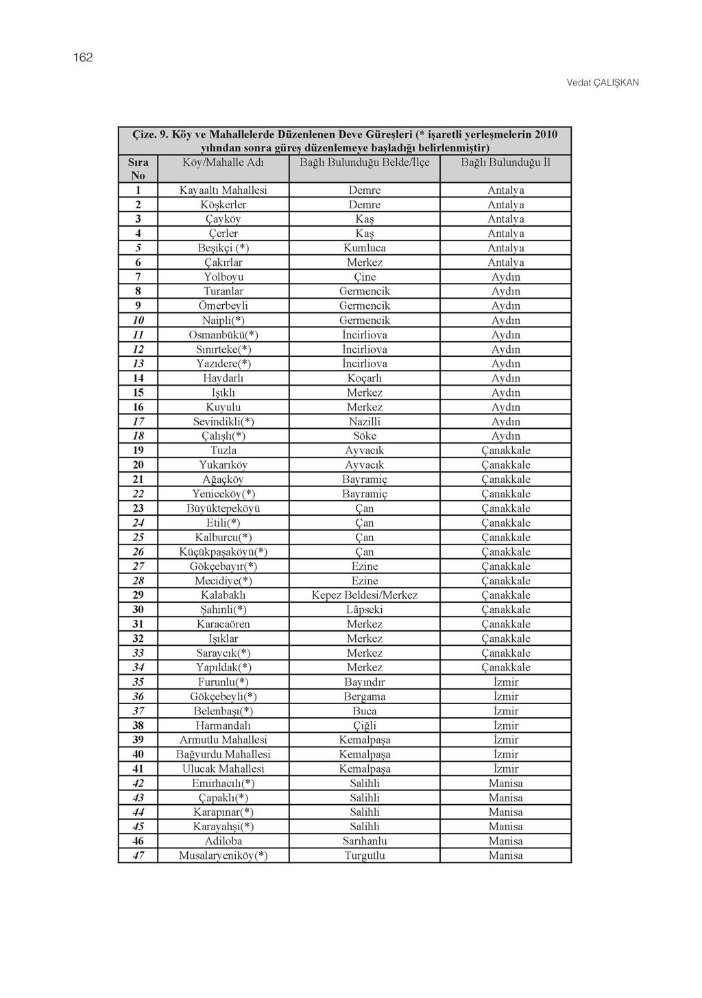 162 Vedat ÇALIŞKAN Çize. 9.