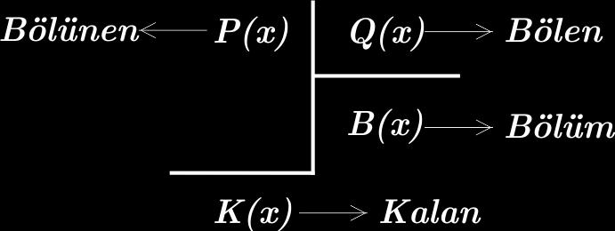 0.8 Asal ve İndirgenemeyen Polinomlar 0.9 Bölme İki veya daha fazla polinomun çarpımı şeklinde ifade edilemeyen polinomlara indirgenemeyen polinom denir.
