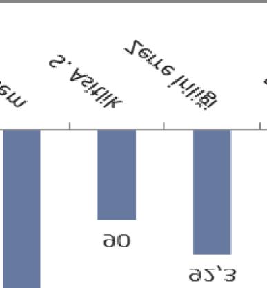 bildirilmektedir (Eyüpoğlu, 1992; Demirtaş ve ark., 2010; Peker ve ark., 2010; Polat ve ark., 2010).