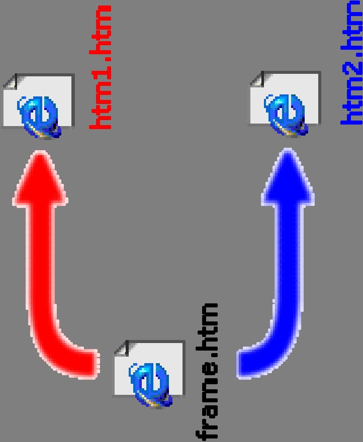 Bu komutlar browser'a görüntülenmekte olan pencereyi ikiye bölmesini, bunlardan