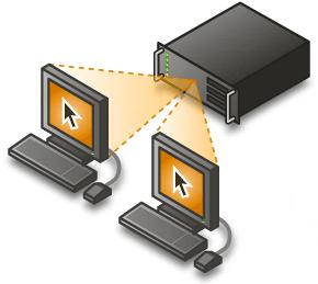 Terminal Services Nedir? Terminal Services ; N e d i r? NT 4.0 dan beri sektörde olan bir hizmetdir. Microsoft un Sanallaştırma Sınıfında ki En eski ÜRÜNÜDÜR.