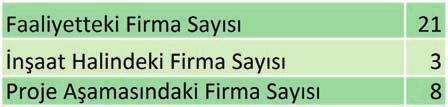 ile Tüzel Kişilik Kazanmış olan Gümüşhane Organize Sanayi Bölgesi Valiliği, (İl Özel İdaresi) Sanayi ve Ticaret Odası katılımı, Sanayi Ticaret, Sağlık ve Çevre il müdürlükleri Bilgi ve teknik