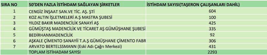 bıçkı-hızar atölyeleridir.