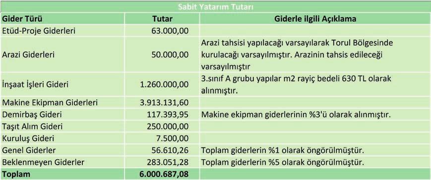 7. FİNANSAL ANALİZLER 7.1.