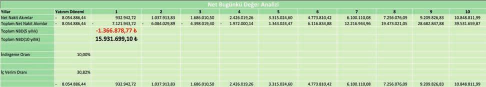 EKONOMİK ANALİZLER 8.1.