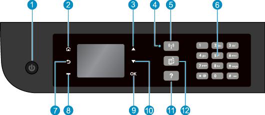 Kontrol paneli ve durum ışıkları Şekil 2-1 Kontrol paneli özellikleri Özellik Açıklama 1 Açık düğmesi: Yazıcıyı açar veya kapatır.