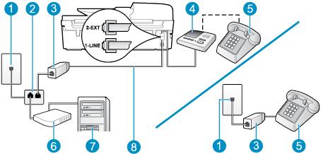 Bilgisayar DSL/ADSL modem ve telesekreterle paylaşılan ses/faks hattı Şekil B-15 Yazıcının arkadan görünümü 1 Telefon prizi 2 Paralel ayırıcı 3 DSL/ADSL filtresi 4 Telesekreter 5 Telefon (isteğe