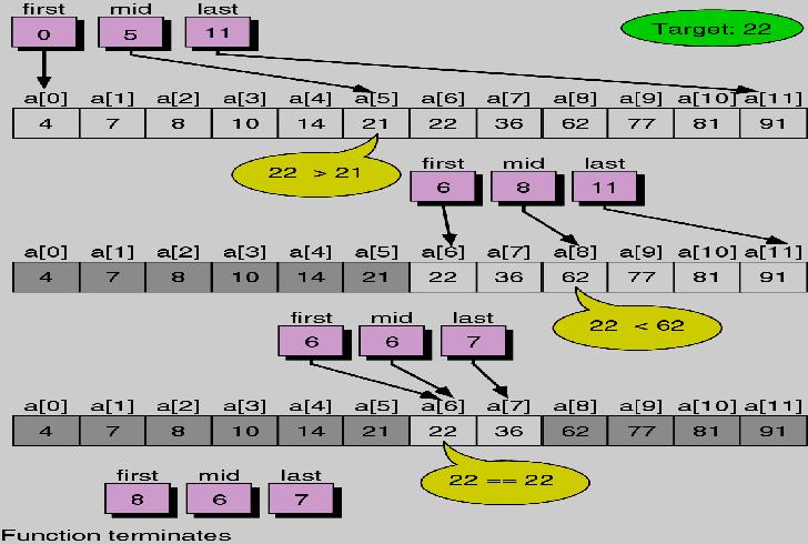 2. Binary Search