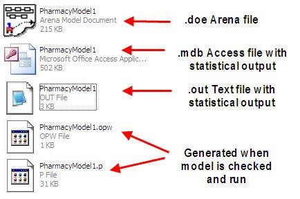 ARENA, modelin bulunduğu klasör içine bu raporların text tabanlı versiyonunu da üretir. Üretilen bu rapor modelismi.out şeklinde oluşturulur ve NotePad yada Word gibi text editörlerinde açılabilir.