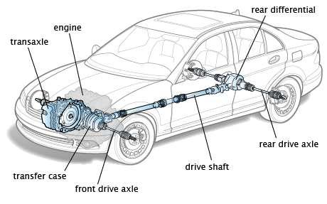 Do You Need to Replace All 4 Tires on